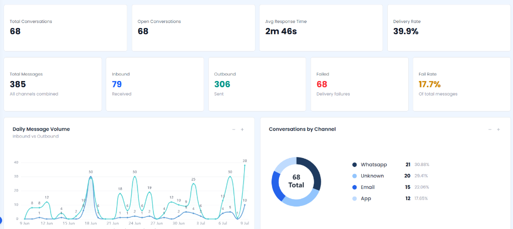 Monitor Consolidated Analytics Preview