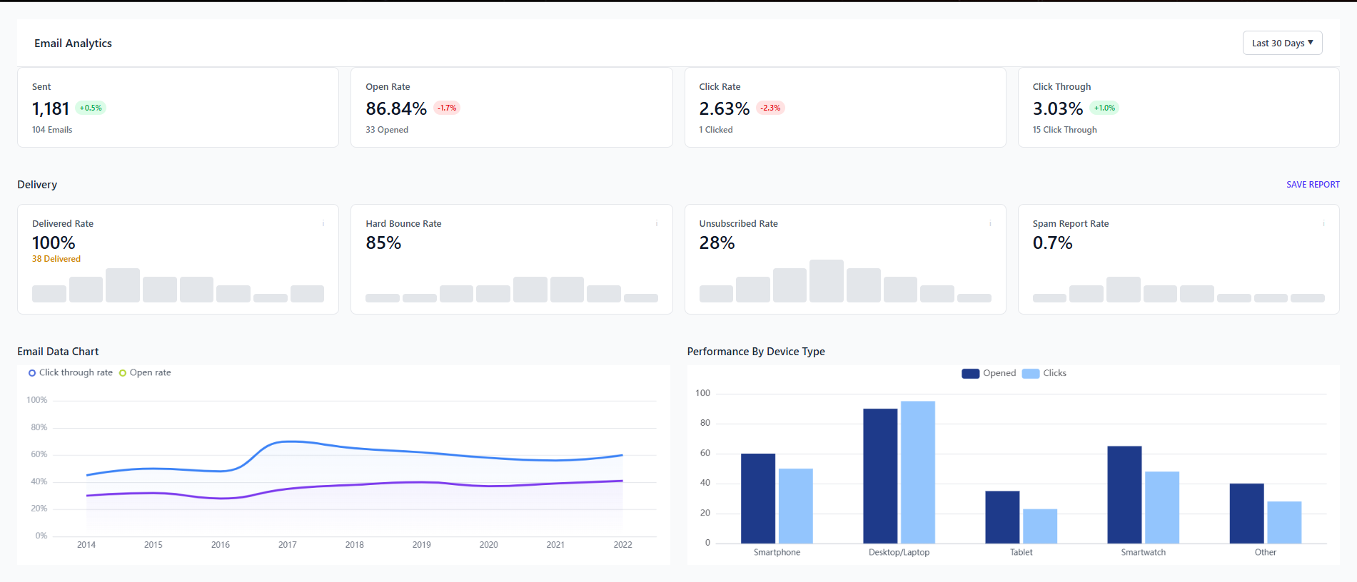 Email Marketing Dashboard